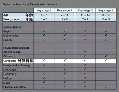 少兒編程與學科學習的關(guān)聯(lián)性及對成績提升的作用