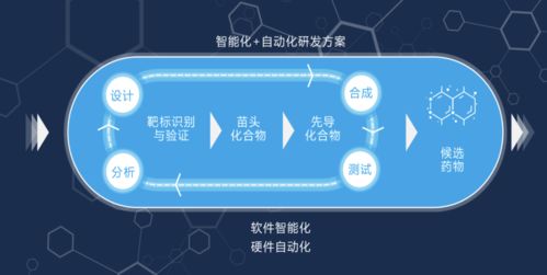人工智能技術(shù)驅(qū)動創(chuàng)新藥研發(fā)，望石智慧完成一億美元B及B+輪融資