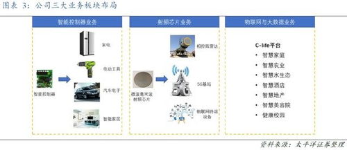 方大炭素布局石墨烯前沿，重慶軟硬件研發(fā)雙輪驅動構建產(chǎn)業(yè)新生態(tài)